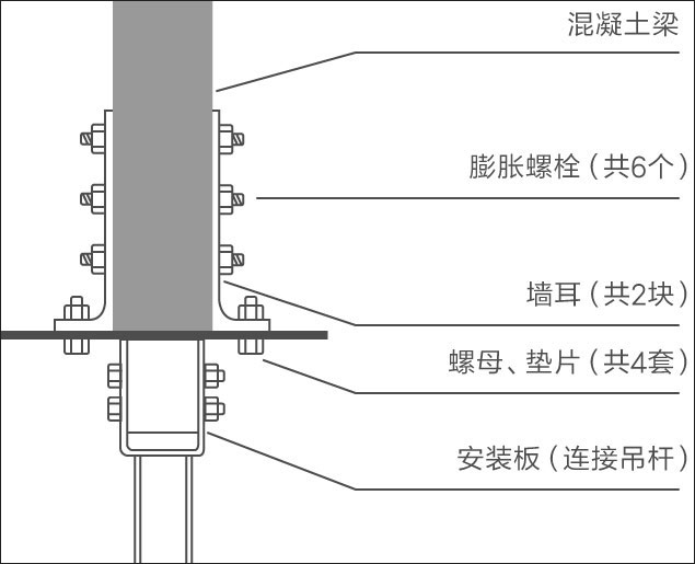 工業大吊扇混凝土梁安裝